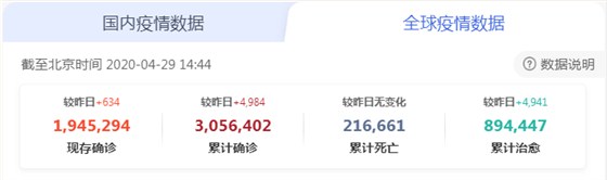 全球疫情數據