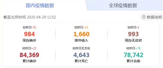 國內疫情數據