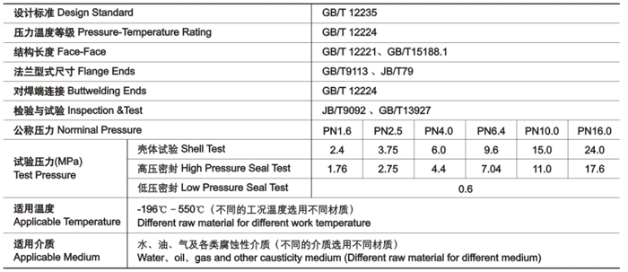 GB截止閥技術性能規范