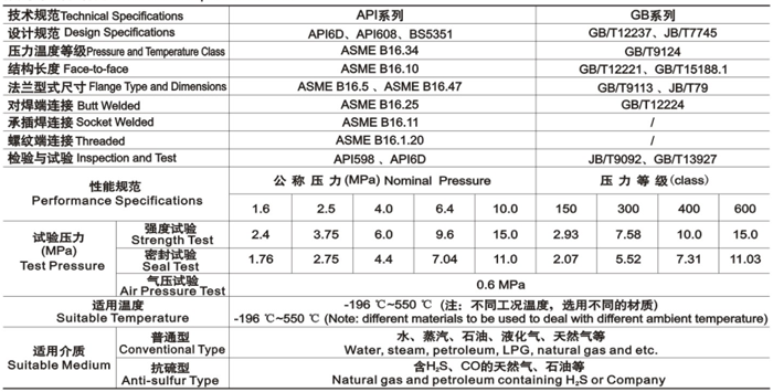 浮動球閥技術性能規范