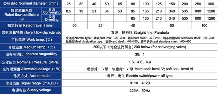 電動三通合流、分流調(diào)節(jié)閥主要技術(shù)參數(shù)