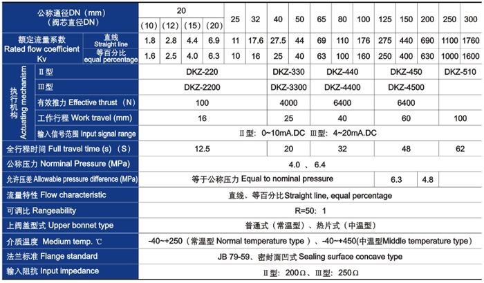 電動套筒調節閥主要技術參數