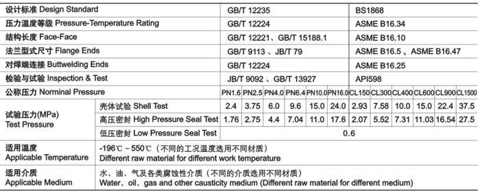 鑄鋼旋啟式止回閥技術性能規范