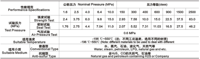 產品性能規范