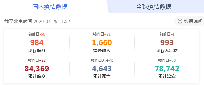 國內疫情數據